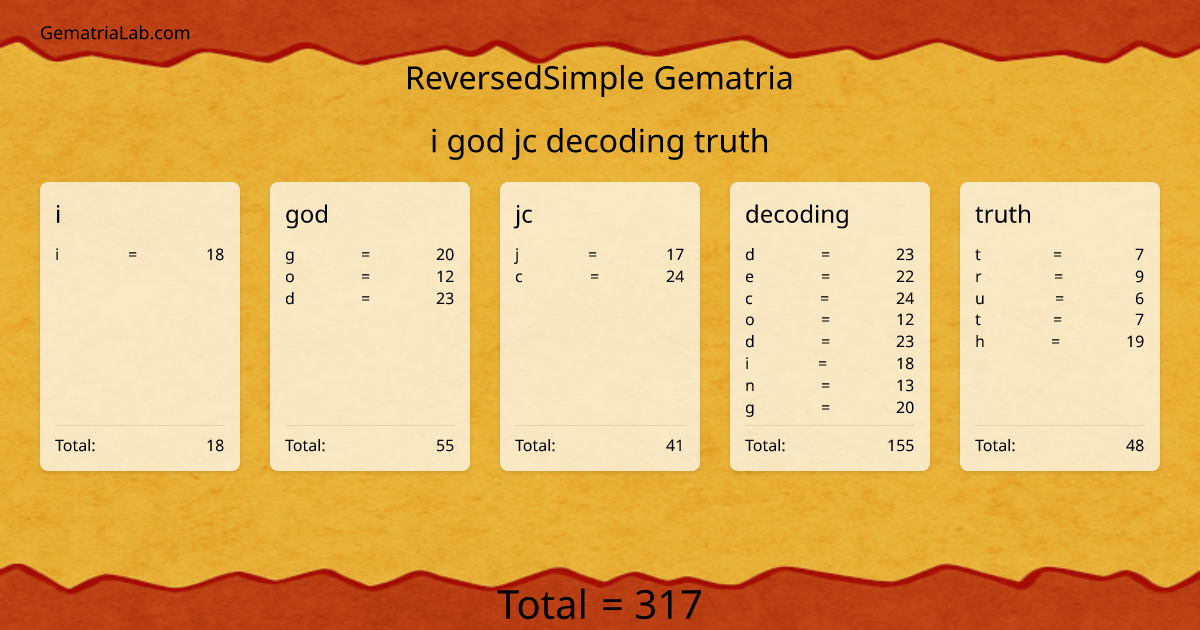 i god jc decoding truth in reversedSimple Gematria
